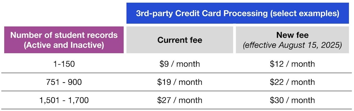 3p card processing fees